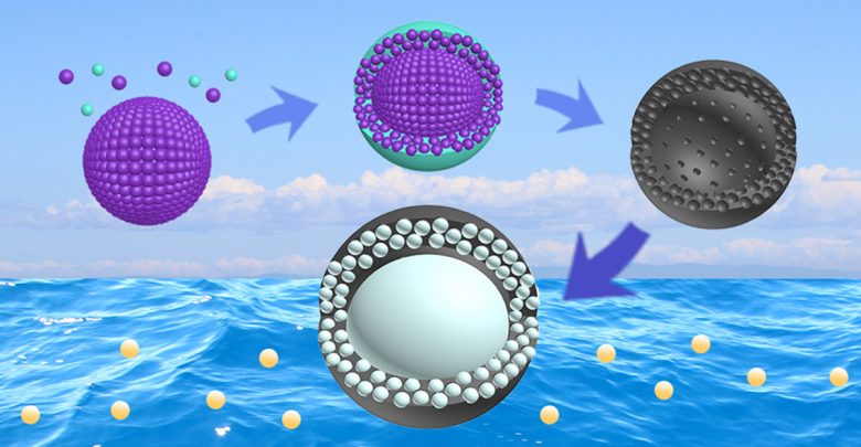 Nanoteknolojinin içme suyu arıtmada uygulanması