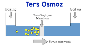 Ters Osmoz Maliyet Avantajları 
